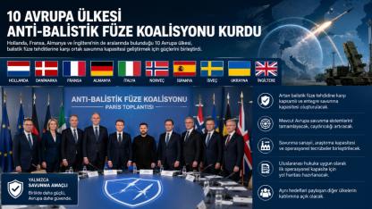 Hollanda Dahil 10 Avrupa Ülkesi Anti-Balistik Füze Koalisyonu Kurdu