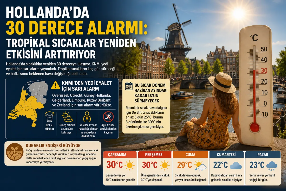 Hollanda'da 30 Derece Alarmı: KNMI Yedi Eyalet İçin Sarı Uyarı Verdi